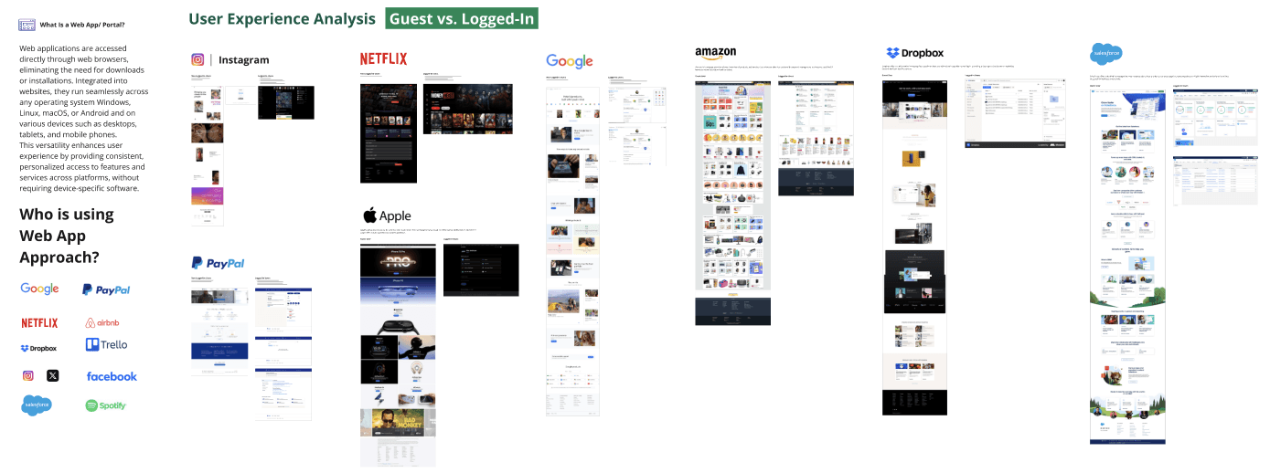 Benchmark - guest vs. logged-in analysis across 8 global products
