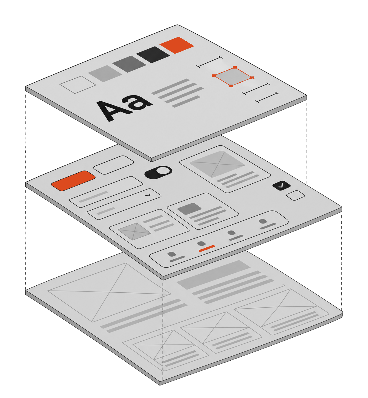 An exploded interface in three layers - wireframe structure, components, and colour and type tokens